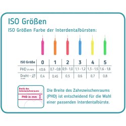 Gapborstar 14 st. Mara Expert Premium 0,70 mm ISO 4 GUL