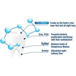 Biorepair Tandkrm Advanced Intensive Night Anti-Erosion 75 ml