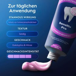 Tandkrm mot is i tnderna ORAL-B Professional Sensitiv Pro 75 ml