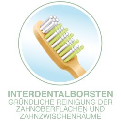 Bambu barntandborste Dr. Best fr mjlktnder SOFT