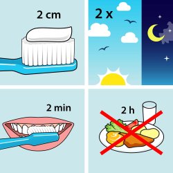 TePe Tannkrem 2 x 75 ml. Daglig forebygging av hulrom