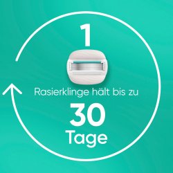 Gillette Venus Pro Comfortglide Sensitive 9 pcs. Barberblad