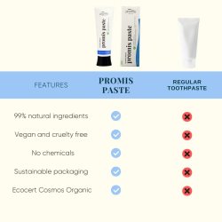 kologisk tannkrem Promis Paste Fluor