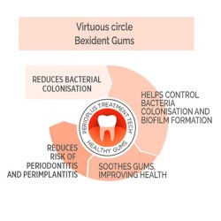 Klorhexidin Oral Gel 0.20 % BEXIDENT Gums Gingival 50 ml