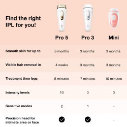 Braun Silk-expert Mini PL1000 IPL H�rfjerningssystem