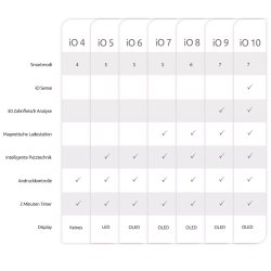 Oral-B iO Series 6 DUO Pink/Black El-tandbrster Ekstra Brstehoved