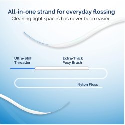 ProxySoft tandtrd 3 in 1 Floss 100 st.