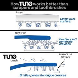 Gel fr tungborste TUNG Original Mint 85g