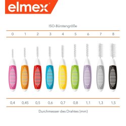Elmex Mellemrumsbrster 8 stk. 1.5 mm ISO 8 SORT