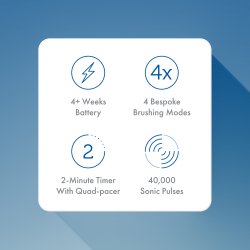 Ordo Sonic+ El-tandbrste Mint Green