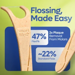 SmartLifEco FlexPik Mint Floss Picks � Bærekraftig tanntråd med frisk mintsmak (50 stk.)