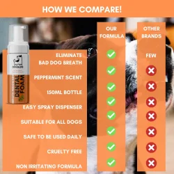 DOGSLIFE Dental Foam Peppermint 150 ml � Einfache tägliche Mundpflege für Hunde
