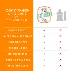 Dr. Ginger's Coconut Oil Coconut Mint � Fluorvrije monddouche met kokosolie en xylitol (60 ml)