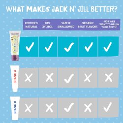 Barntandkrm Jack N' Jill Kids Natural Blackcurrant Xylitol 50 ml