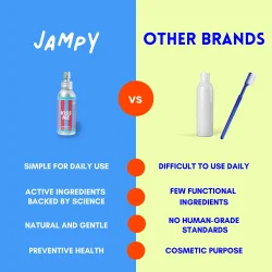 JAMPY KISS ME Dental Spray – Zahn- und Mundspray für Hunde mit Natriumhexametaphosphat (100 ml)