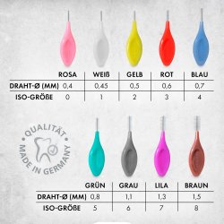 Mellemrumsbrster ORAL PREVENT 6 stk. Smart Grip 0.45 mm ISO 1