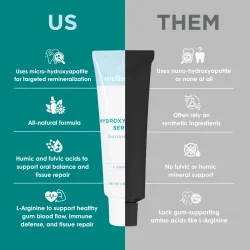 WELLNESSE Hydroxyapatite Serum � Daily Enamel Care (50 g)