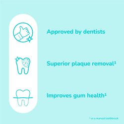 Squishmallows Cam Multi Character ORDO Sonic Genopladelig El-tandbrste til Brn