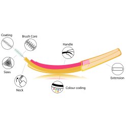Edel+White Mellemrumsbrster EasyFlex S 0.60 mm BL