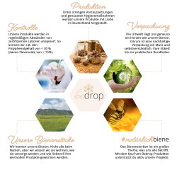 Propolis Tinktur Mundspray BEDROP Manuka Honey &amp; Anise 30 ml.