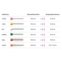 Interspace-borstar Mixpack Miradent I-Prox L
