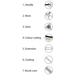 Edel+White Mellemrumsbrster EasyFlex L 0.80 mm GRN