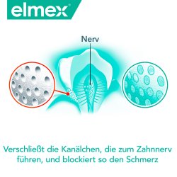 Elmex Mundskyl Sensitive Professional Pro-Argin 400 ml