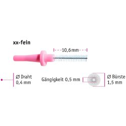 Space brushes Miradent Pic-Brush Refills xx-fine 0,4 mm ROSA