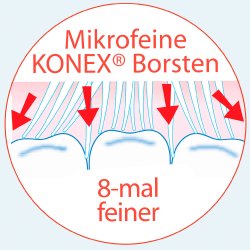 Edel+White SOFT Rejse Tandbrste Flosserbrush To Go Pocket