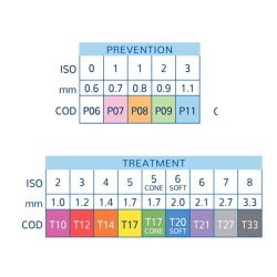 Curasept Gap Brushes Proxi Prevention Mix Pakke 5 stk.